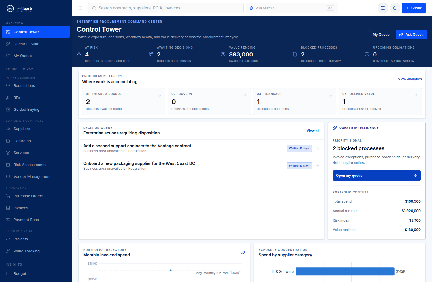 Control Tower Questr product view